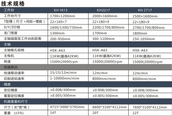 高速高精度龍門型加工中心機(jī)